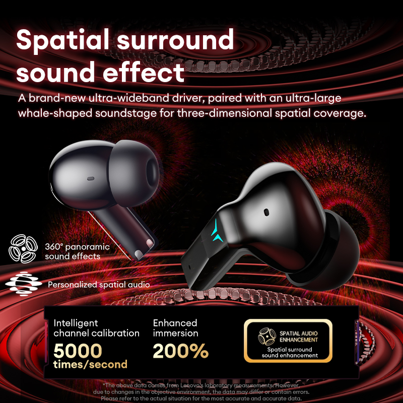 Lenovo GT105 Gaming-hoofdtelef - Phone Accessories Amazon recensie en prijs